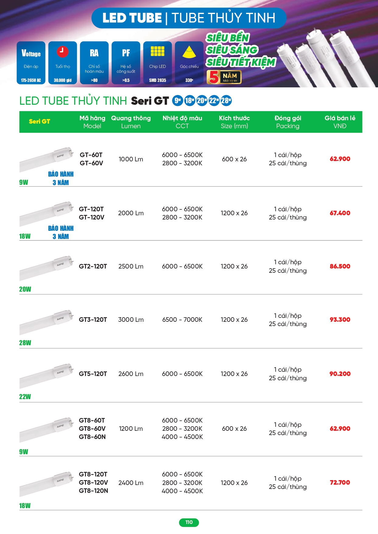 Bảng giá đèn LED MPE 2026
